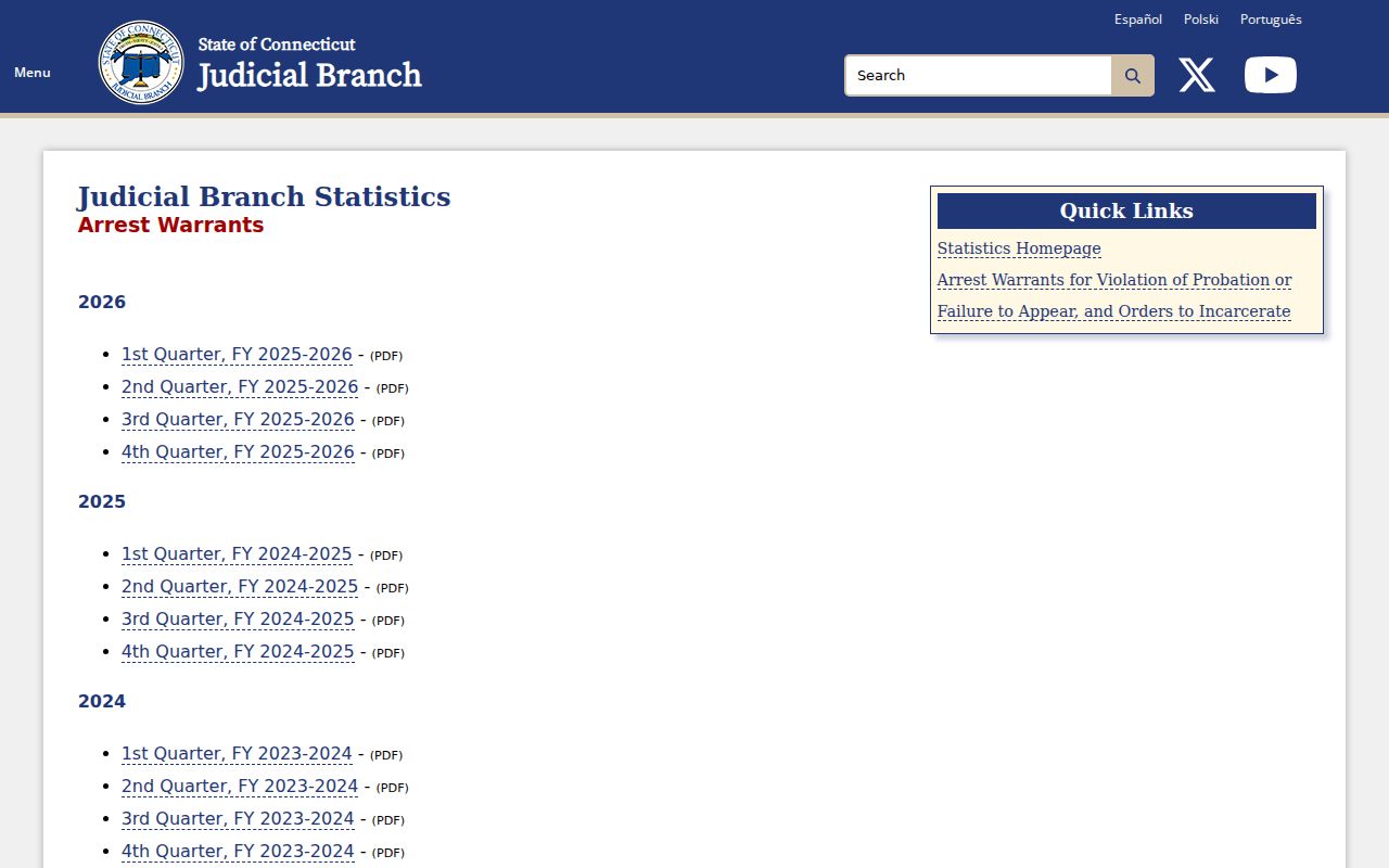 Manchester County active warrant statistics and definitions